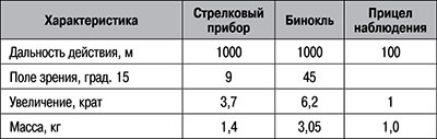 Боевая подготовка Спецназа Боевая подготовка Спецназа
