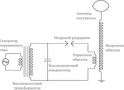 Лучи смерти. Из истории геофизического, пучкового, климатического и радиологического оружия Лучи смерти. Из истории геофизического, пучкового, климатического и радиологического оружия