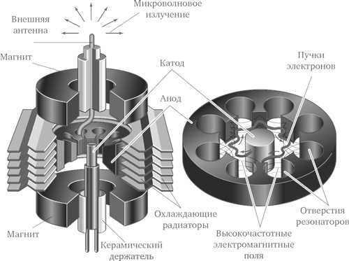 Лучи смерти. Из истории геофизического, пучкового, климатического и радиологического оружия Лучи смерти. Из истории геофизического, пучкового, климатического и радиологического оружия