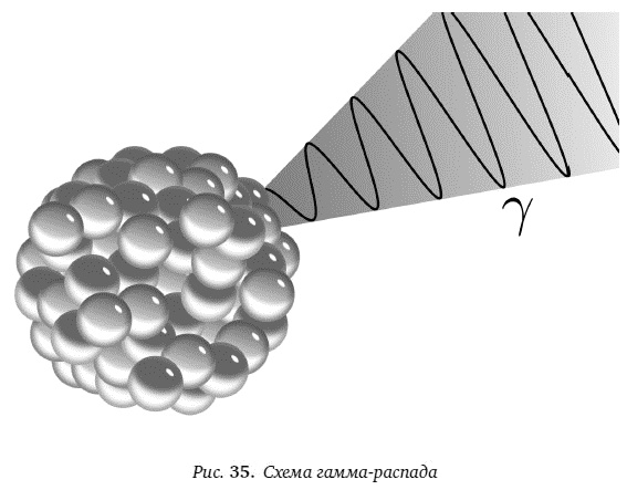 Цепная реакция. Неизвестная история создания атомной бомбы Цепная реакция. Неизвестная история создания атомной бомбы