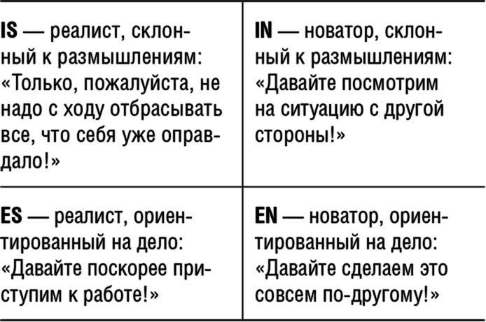 Самооценка. Повышай свою уверенность! Самооценка. Повышай свою уверенность!