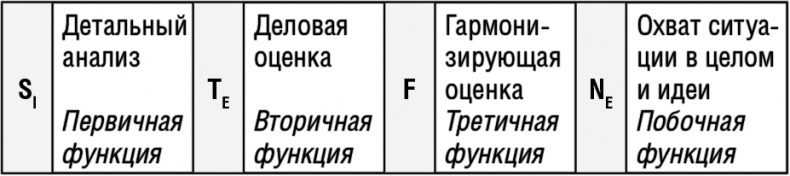 Самооценка. Повышай свою уверенность! Самооценка. Повышай свою уверенность!