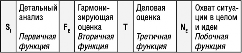 Самооценка. Повышай свою уверенность! Самооценка. Повышай свою уверенность!