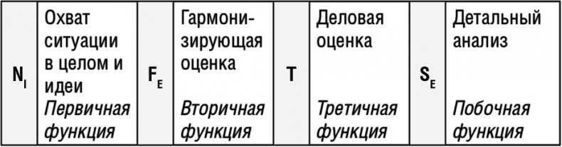 Самооценка. Повышай свою уверенность! Самооценка. Повышай свою уверенность!