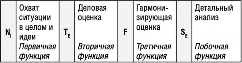 Самооценка. Повышай свою уверенность! Самооценка. Повышай свою уверенность!