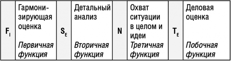 Самооценка. Повышай свою уверенность! Самооценка. Повышай свою уверенность!