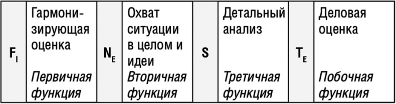 Самооценка. Повышай свою уверенность! Самооценка. Повышай свою уверенность!