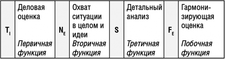 Самооценка. Повышай свою уверенность! Самооценка. Повышай свою уверенность!