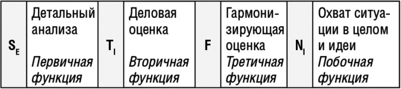 Самооценка. Повышай свою уверенность! Самооценка. Повышай свою уверенность!