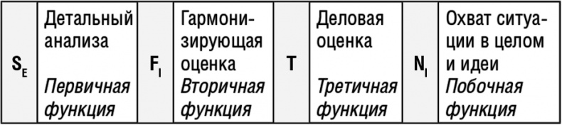 Самооценка. Повышай свою уверенность! Самооценка. Повышай свою уверенность!