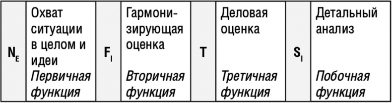 Самооценка. Повышай свою уверенность! Самооценка. Повышай свою уверенность!