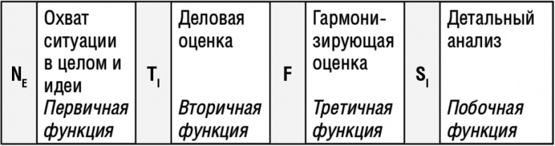 Самооценка. Повышай свою уверенность! Самооценка. Повышай свою уверенность!