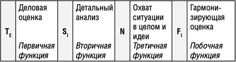 Самооценка. Повышай свою уверенность! Самооценка. Повышай свою уверенность!