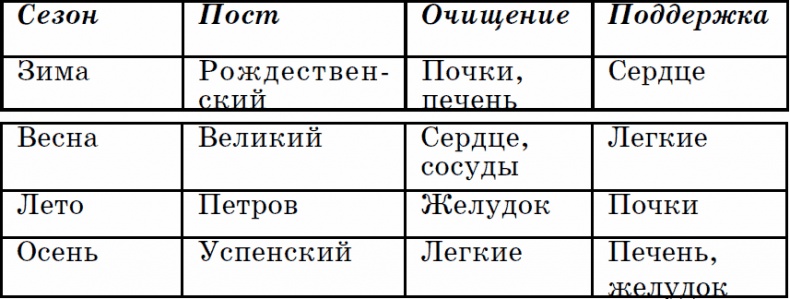 Лунный календарь на 2016 год Лунный календарь на 2016 год