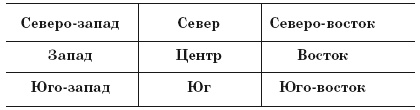 Луна и большие деньги