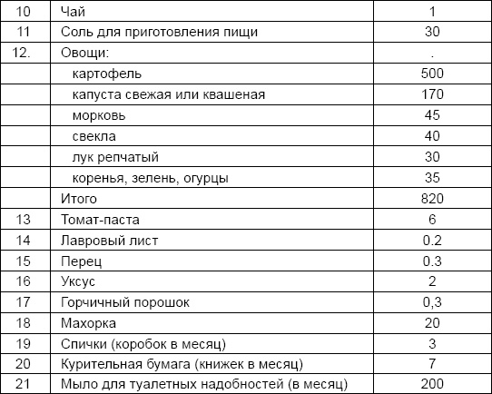 Солдаты и конвенции. Как воевать по правилам Солдаты и конвенции. Как воевать по правилам