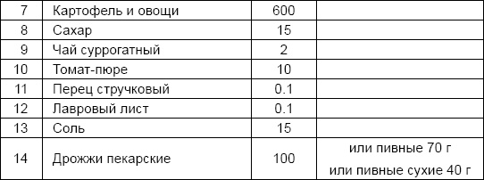 Солдаты и конвенции. Как воевать по правилам Солдаты и конвенции. Как воевать по правилам