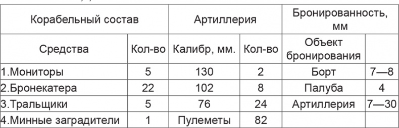 Красная Армия в начале Второй мировой. Как готовились к войне солдаты и маршалы Красная Армия в начале Второй мировой. Как готовились к войне солдаты и маршалы
