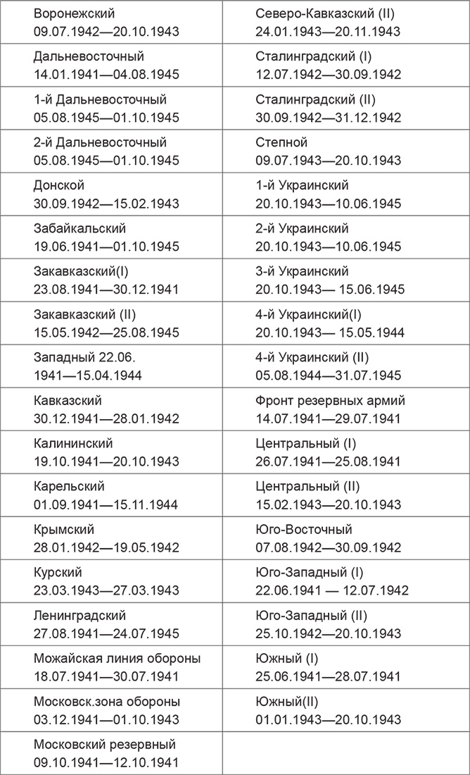 Красная Армия в начале Второй мировой. Как готовились к войне солдаты и маршалы Красная Армия в начале Второй мировой. Как готовились к войне солдаты и маршалы