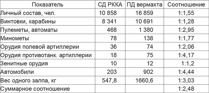 Красная Армия в начале Второй мировой. Как готовились к войне солдаты и маршалы Красная Армия в начале Второй мировой. Как готовились к войне солдаты и маршалы