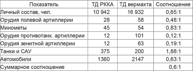 Красная Армия в начале Второй мировой. Как готовились к войне солдаты и маршалы Красная Армия в начале Второй мировой. Как готовились к войне солдаты и маршалы