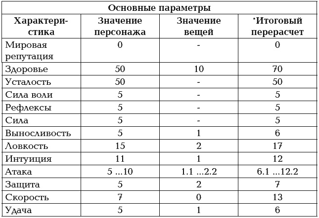 Мир в Кубе. Пробуждение Мир в Кубе. Пробуждение