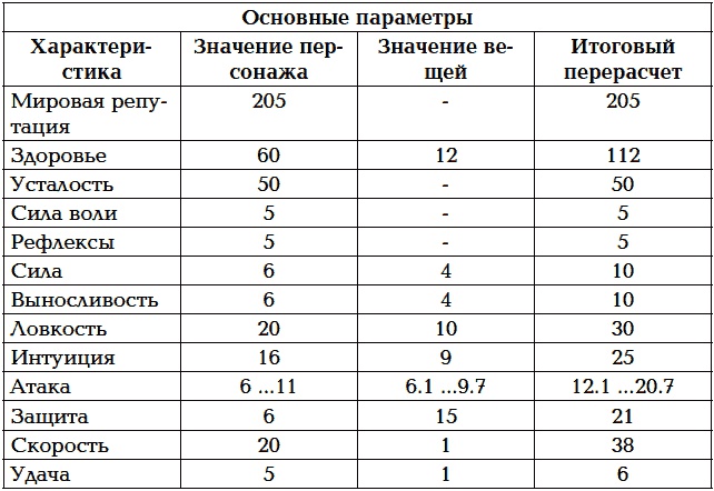 Мир в Кубе. Пробуждение