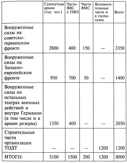Тайные операции Второй мировой. Книга о военной разведке. 1944 год. Тайные операции Второй мировой. Книга о военной разведке. 1944 год.