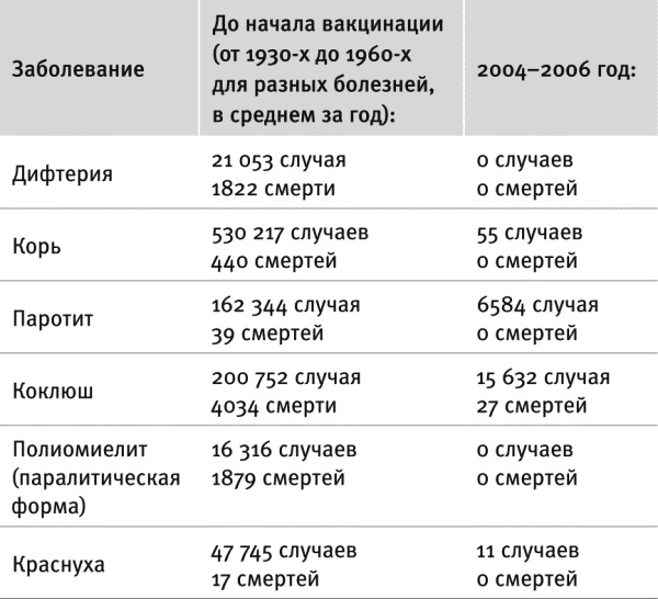 В интернете кто-то неправ! Научные исследования спорных вопросов В интернете кто-то неправ! Научные исследования спорных вопросов