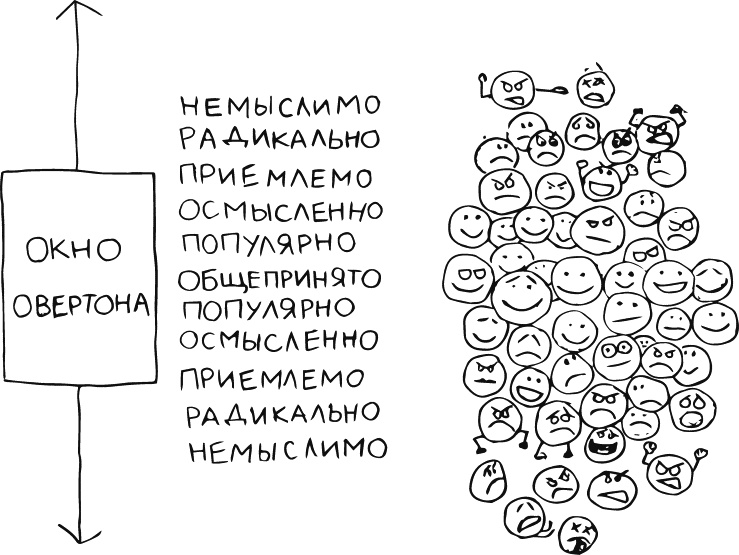 В интернете кто-то неправ! Научные исследования спорных вопросов В интернете кто-то неправ! Научные исследования спорных вопросов