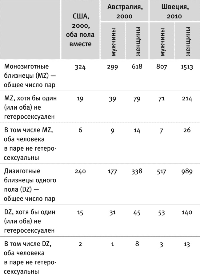 В интернете кто-то неправ! Научные исследования спорных вопросов В интернете кто-то неправ! Научные исследования спорных вопросов