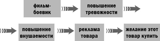 Здоровье без возраста: управляй и молодей Здоровье без возраста: управляй и молодей