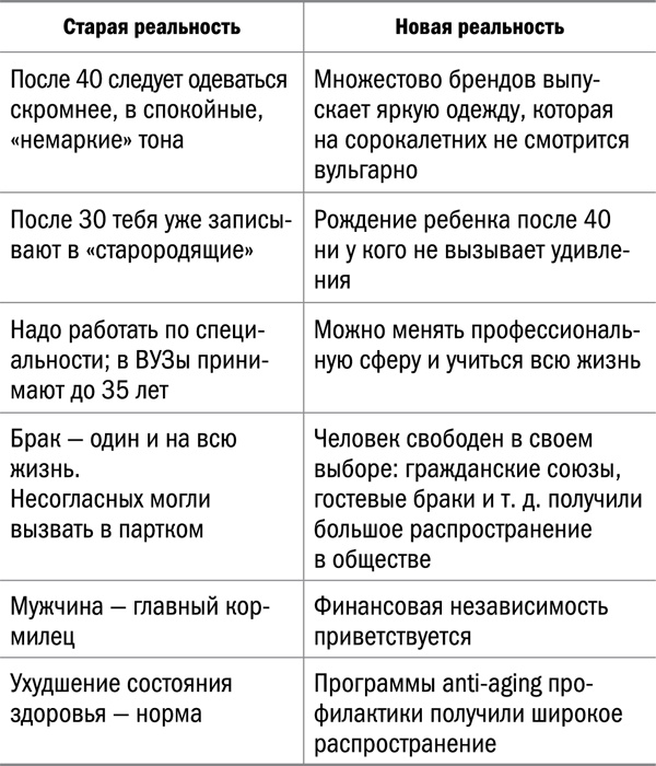 Измени свой биологический возраст. Back to 25 Измени свой биологический возраст. Back to 25