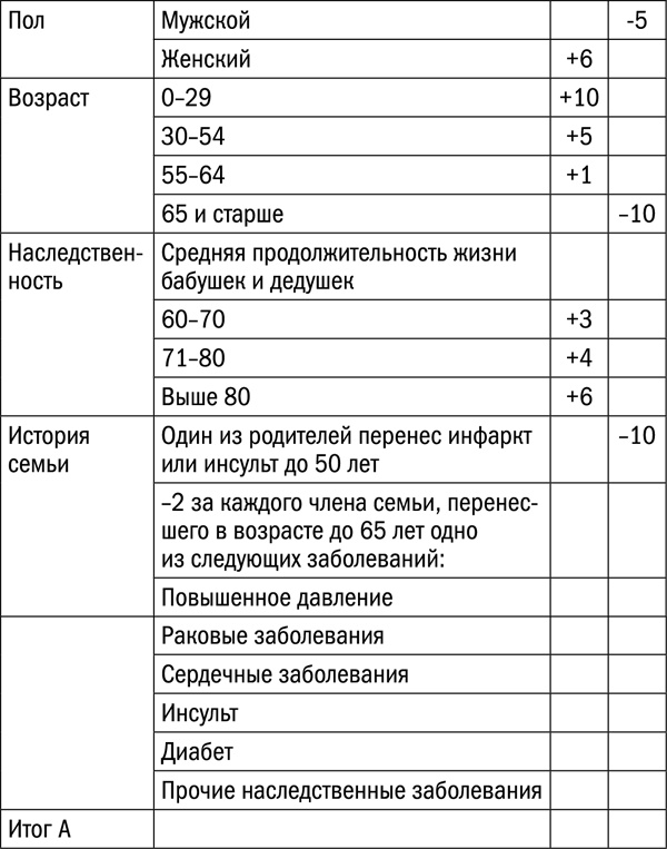 Измени свой биологический возраст. Back to 25 Измени свой биологический возраст. Back to 25