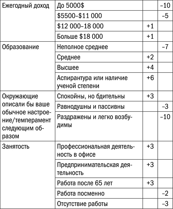 Измени свой биологический возраст. Back to 25 Измени свой биологический возраст. Back to 25