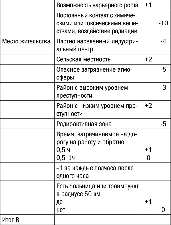 Измени свой биологический возраст. Back to 25 Измени свой биологический возраст. Back to 25