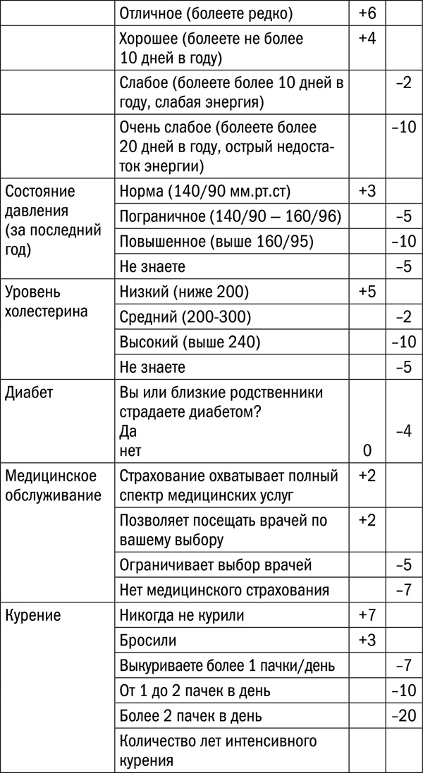Измени свой биологический возраст. Back to 25 Измени свой биологический возраст. Back to 25