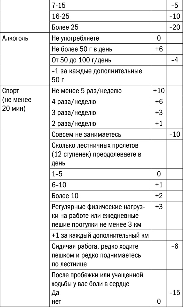 Измени свой биологический возраст. Back to 25 Измени свой биологический возраст. Back to 25