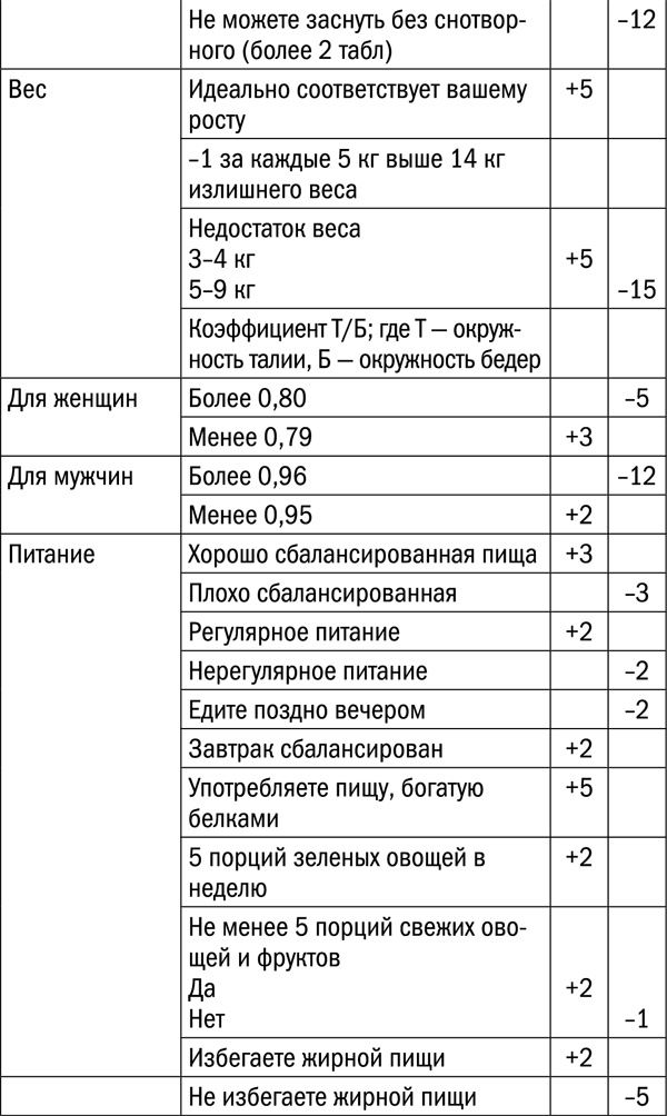 Измени свой биологический возраст. Back to 25 Измени свой биологический возраст. Back to 25