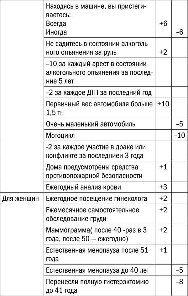 Измени свой биологический возраст. Back to 25 Измени свой биологический возраст. Back to 25