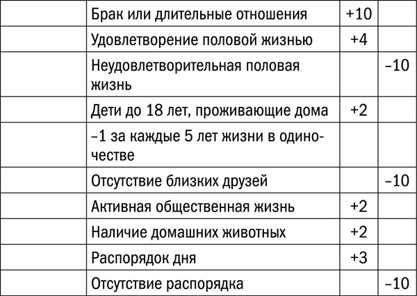 Измени свой биологический возраст. Back to 25 Измени свой биологический возраст. Back to 25