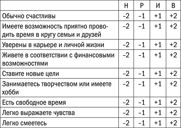 Измени свой биологический возраст. Back to 25 Измени свой биологический возраст. Back to 25