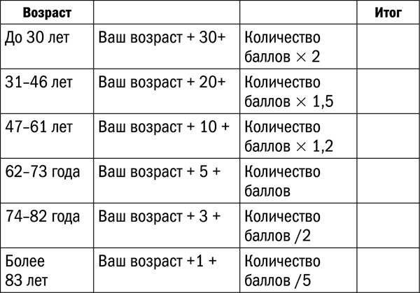 Измени свой биологический возраст. Back to 25 Измени свой биологический возраст. Back to 25