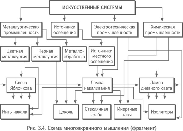 Технология творческого мышления Технология творческого мышления