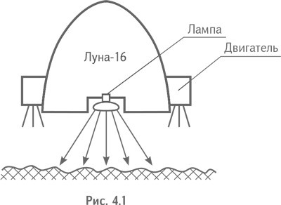 Технология творческого мышления Технология творческого мышления