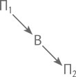 Технология творческого мышления Технология творческого мышления
