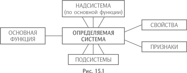 Технология творческого мышления Технология творческого мышления