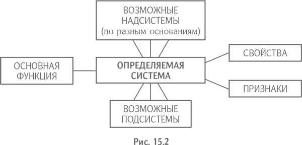 Технология творческого мышления Технология творческого мышления