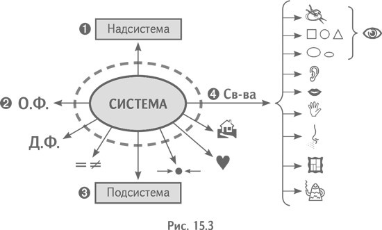 Технология творческого мышления Технология творческого мышления