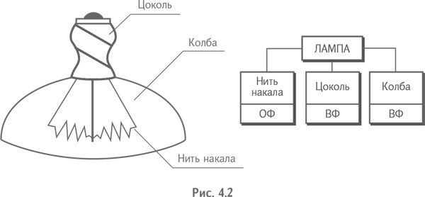 Технология творческого мышления Технология творческого мышления